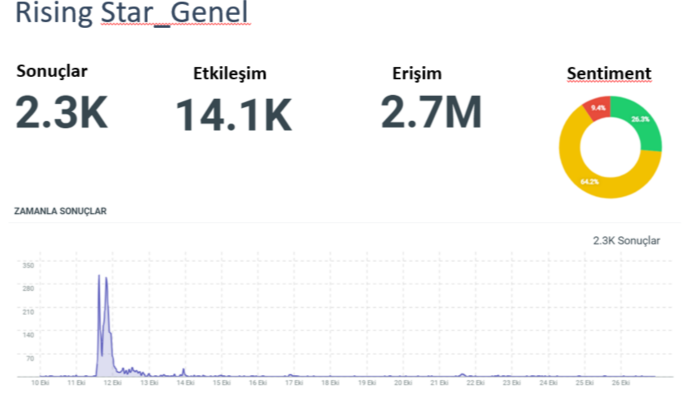 markanızın dijital medya konuşulmalarını analiz ediyorum
