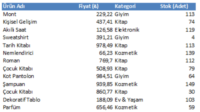 veri girişi yaparım