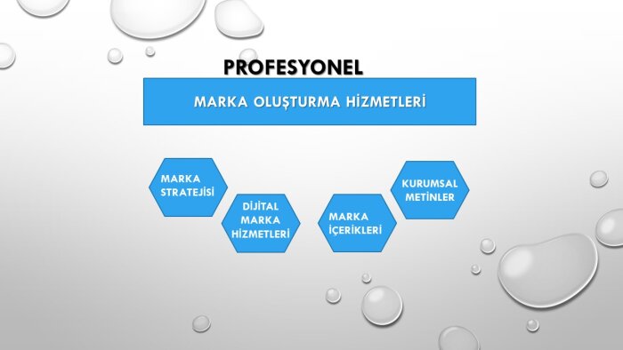 marka ve hizmetleriniz için slogan üretebilirim