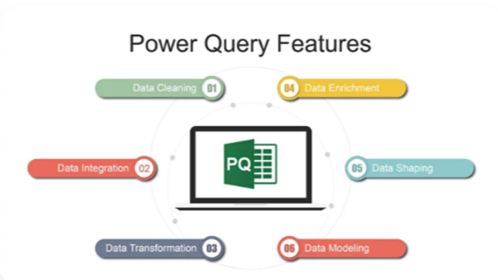 Power query ve Power BI sistematik raporlamalar yapabilirim