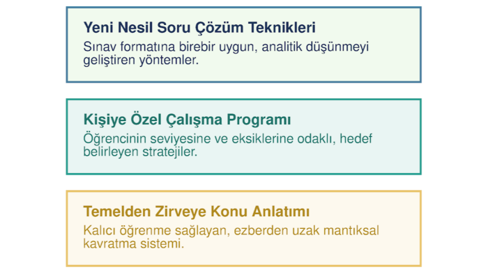 matematik özel dersi veriyorum ve soru çözümü yapıyorum