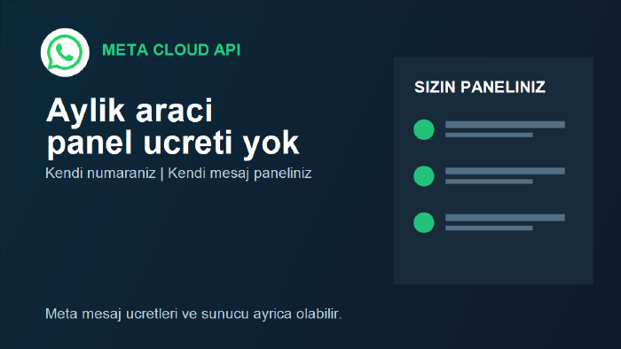 Meta WhatsApp Cloud API ve mesaj paneli kurarım