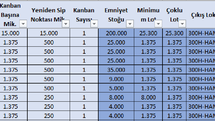 stoklarınızı analiz ediyor ve optimizasyonunu sağlıyorum