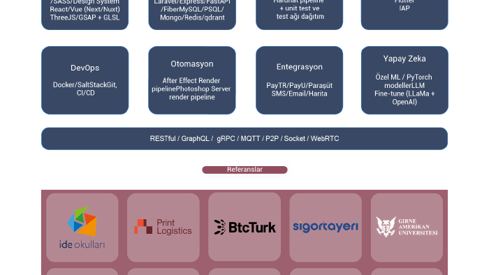 grafik tasarım ve görsel çalışmalar yaparım
