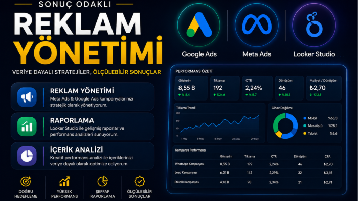 meta ads ve google ads reklamlarınızı yönetebilirim