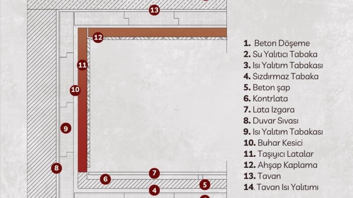 AutoCAD özel dersi verebilirim