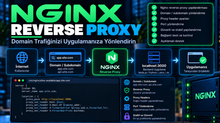 Nginx reverse proxy yapılandırması yapabilirim