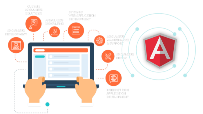 Angular ile web uygulama yazıyorum