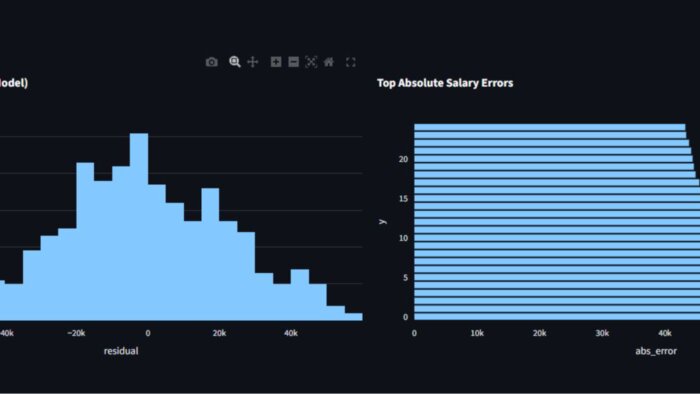 Python ile veri analizi ve tahmin modelleri geliştiririm
