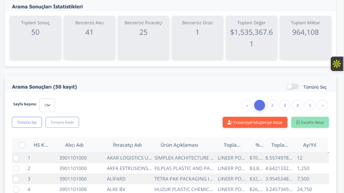 ihracat verilerine dayalı danışmanlık hizmeti veririm