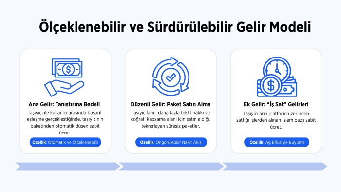 sunumlarınızı modern ve profesyonel şekilde tasarlarım