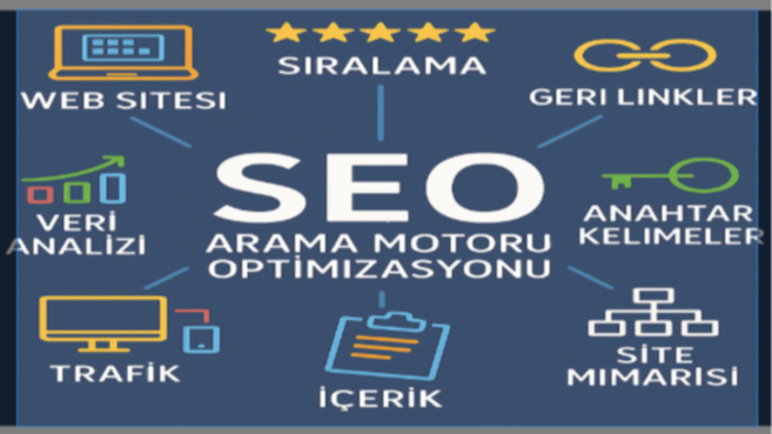 dijital dünyaya uygun SEO uyumlu metinler yazıyorum