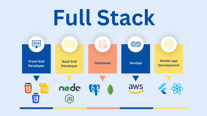 projeniz için backend ve frontend geliştirme yaparım