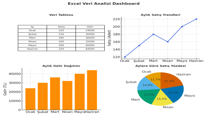 Excel ile verilenizi düzenler ve raporlar hazırlarım