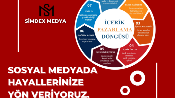 sosyal medya tasarımlarınızı yapabilirim