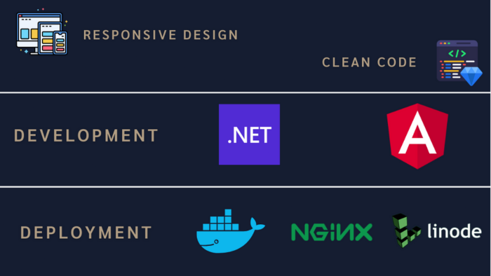 sizin için bir web uygulaması geliştireceğim