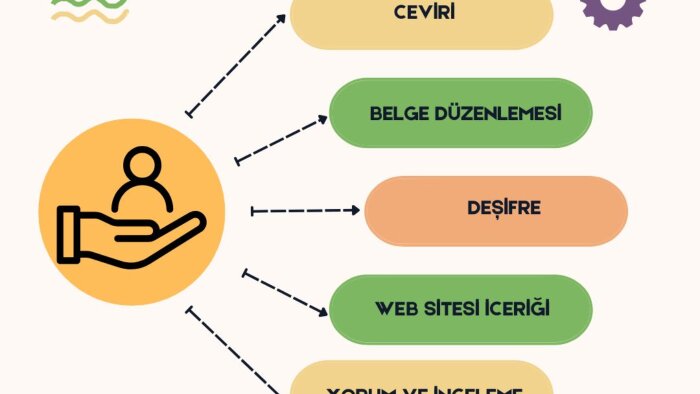 İngilizce ve Türkçe belge çevirisi hizmeti sunuyorum