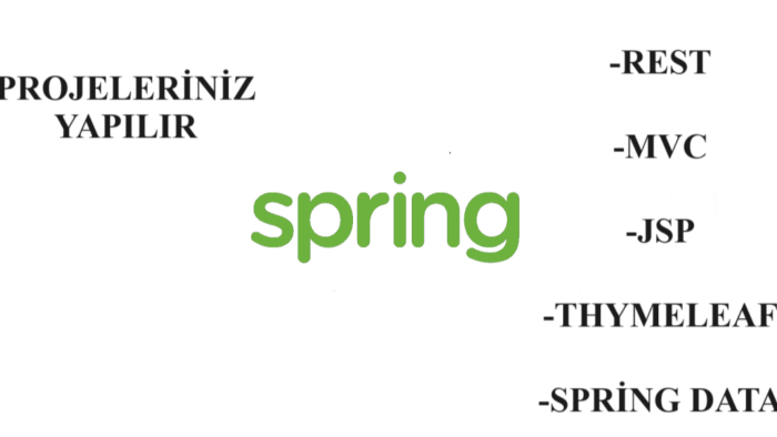 Java Spring projelerinizde yardımcı olabilirim