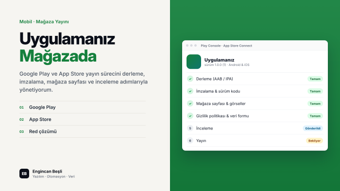 uygulamanızı Google Play ve App Store'da yayınlarım