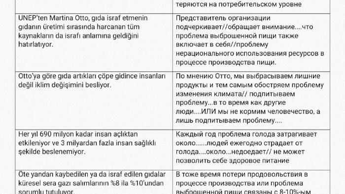 göndermiş olduğunuz metni özenli bir şekilde çeviririm