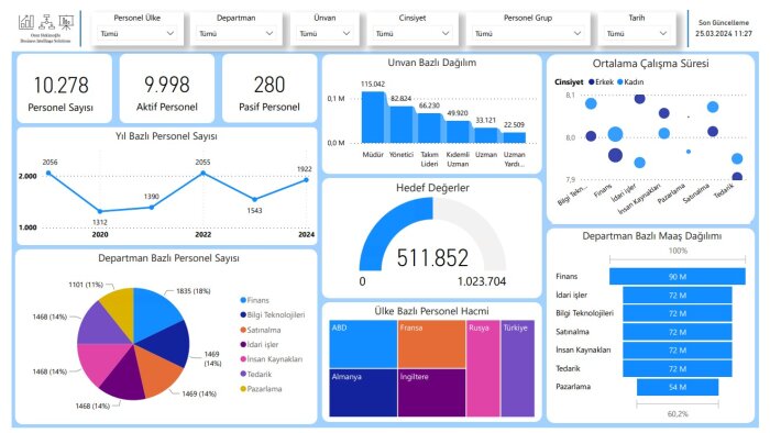 Power BI ve Excel çalışmaları yaparım