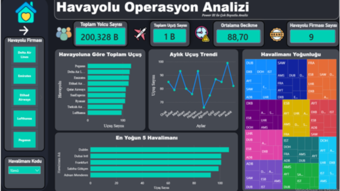 etkileşimli Power BI dashboard tasarımları yaparım