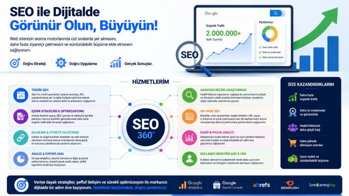 profesyonel şekilde SEO danışmanlığı yapabilirim