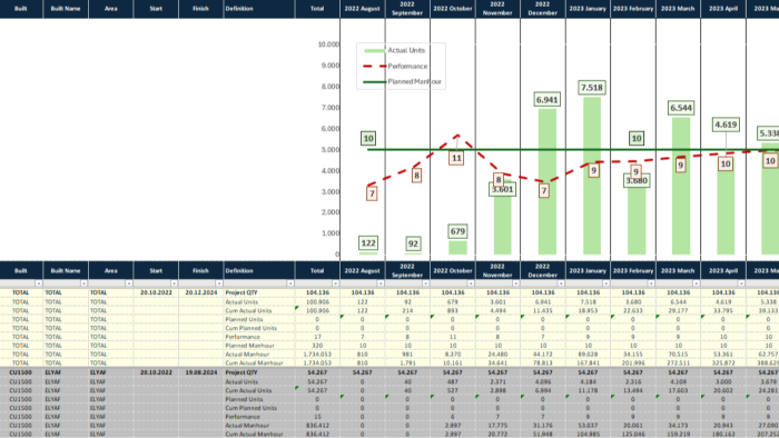 Excel ve Primavera ile raporlama ve veri düzenleme yaparım