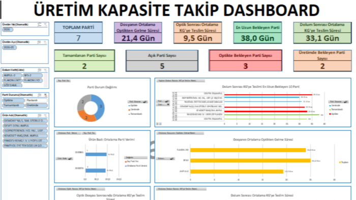 excel, dashboard ve KPI raporları hazırlarım
