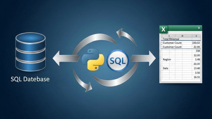 sql veri analizi ve eyleme geçirilebilir raporlar sunarım