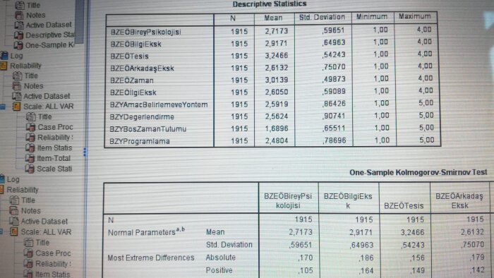 SPSS veri girişi, analizi, yorumlamada sana yardımcı olurum