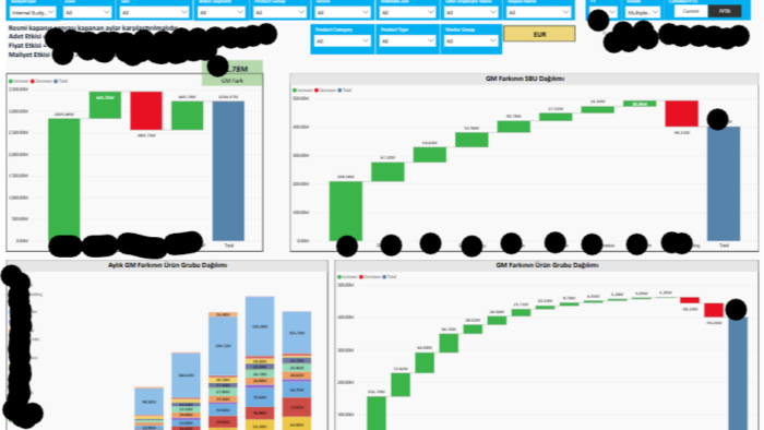 sizin için Power BI'da rapor ve dashboard tasarlayabilirim