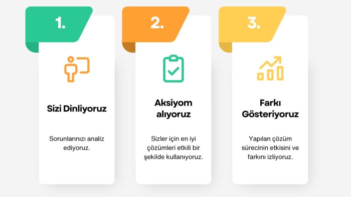 e-ticaret sitenizi mükemmeliyet vizyonu ile tasarlıyorum
