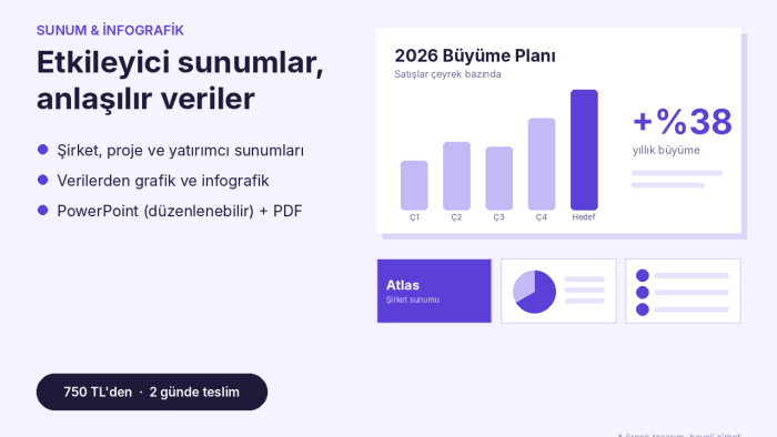 işiniz için profesyonel sunum ve infografik hazırlarım