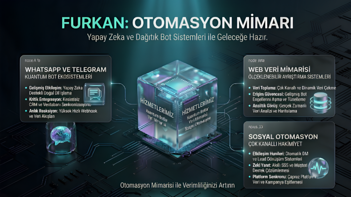 işinizi kolaylaştıran otomasyon sistemleri kurarım