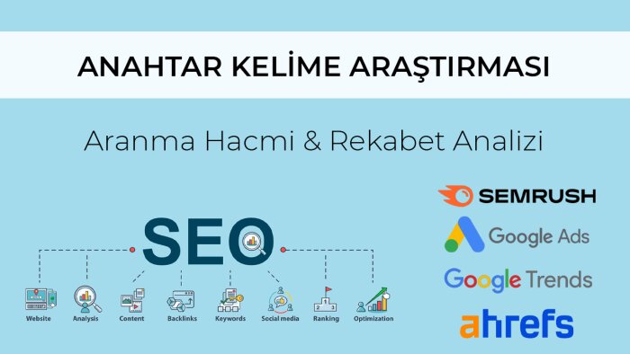 SEO için detaylı anahtar kelime araştırması yaparım