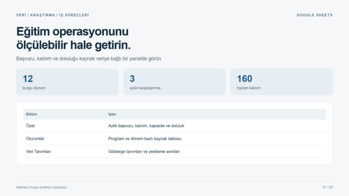 Google Sheets ile operasyon raporu paneli hazırlayayım