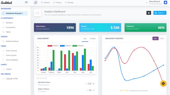 codeigniter ile sıfırdan web sitesi yapabilirim