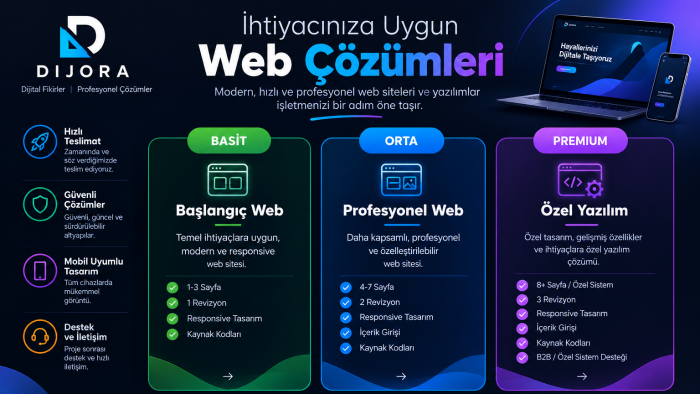 modern web siteleri ve yazılımlar geliştiriyorum