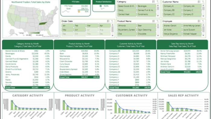 Excel'de etkileşimli raporlar yapabilirim