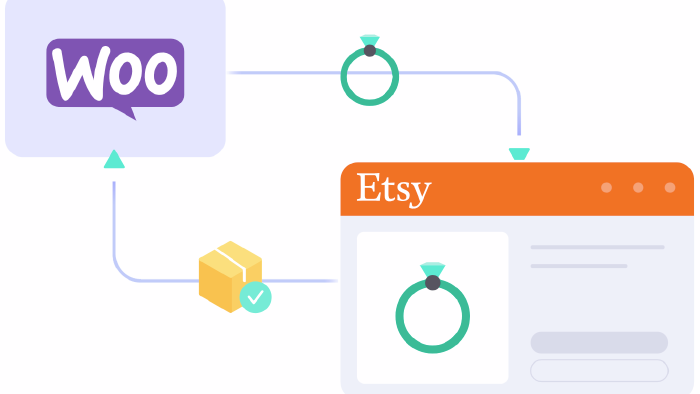 Woocommerce sitenize Etsy entegrasyonu yaparım