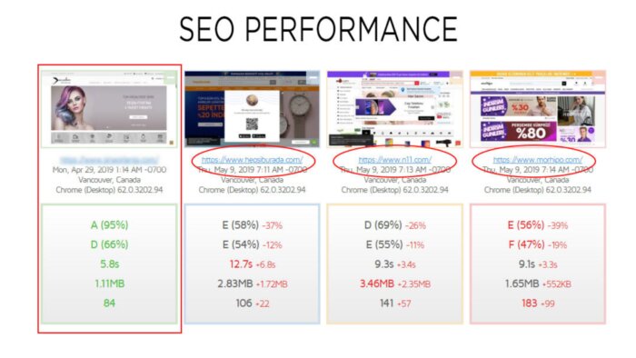 e-ticaret/web sitenizin seo skorlarını ispatlı yükseltirim