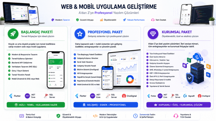 Web & Mobil uygulamanızı a’dan z’ye profesyonel geliştiririm