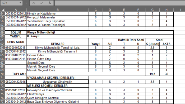 Excel ile dilediğiniz her şeyi gerçekleştirebilirim