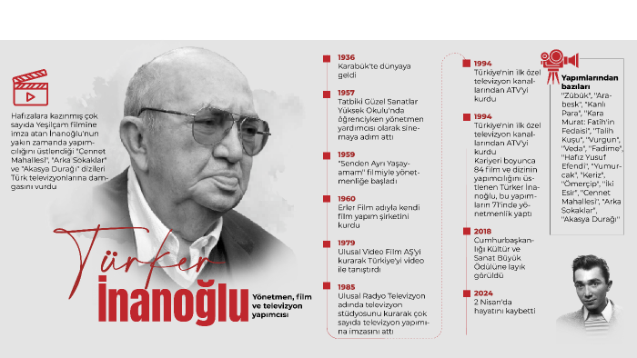 verileri analiz edip etkili infografikler tasarlıyorum