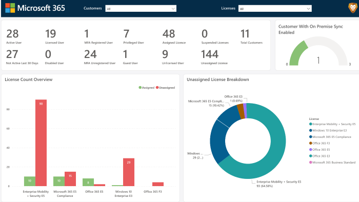 power bi rapor hazırlarım