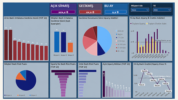 ERP ve Excel verilerinizden Power BI raporu hazırlarım