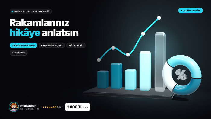  verilerinizi animasyonlu grafik videosuna dönüştürürüm
