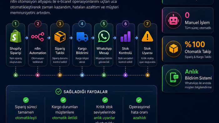 yapay zeka ile iş süreçlerini otomatikleştiririm