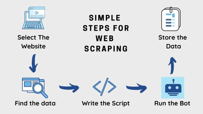 izinli web verilerini Excel veya JSON’a aktarabilirim